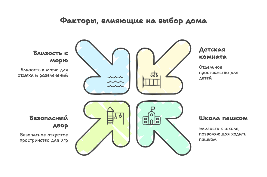 квартиру купить в краснодаре